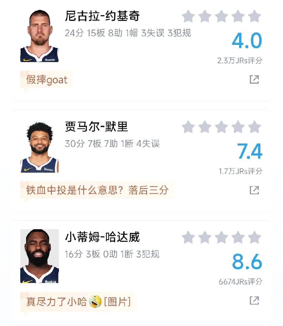 赛后球迷点评掘金森林狼球员： 1，约基奇：假摔GOAT！ 2，穆雷：落...