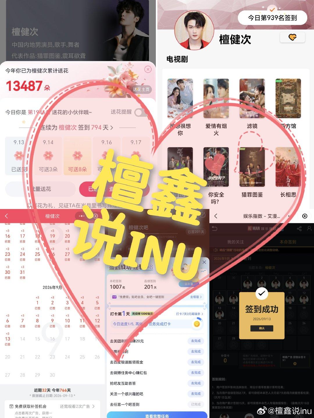 #檀健次[超话]#🔥#檀健次# 本周我完成了连续7天铁粉打卡，与的铁粉值额外增加1分！
本周的五签打卡：百度花已送 贴吧 艾漫 寻艺 煮🐟已签 ​