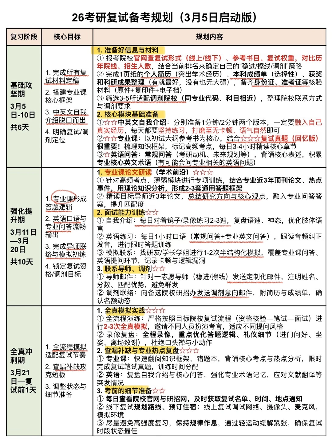 假如你从现在开始准备26考研复试……