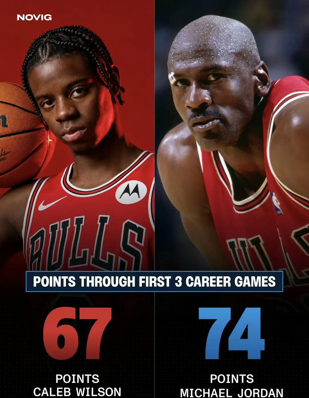 比肩乔丹。凯莱布威尔逊 芝加哥公牛队 nba新秀