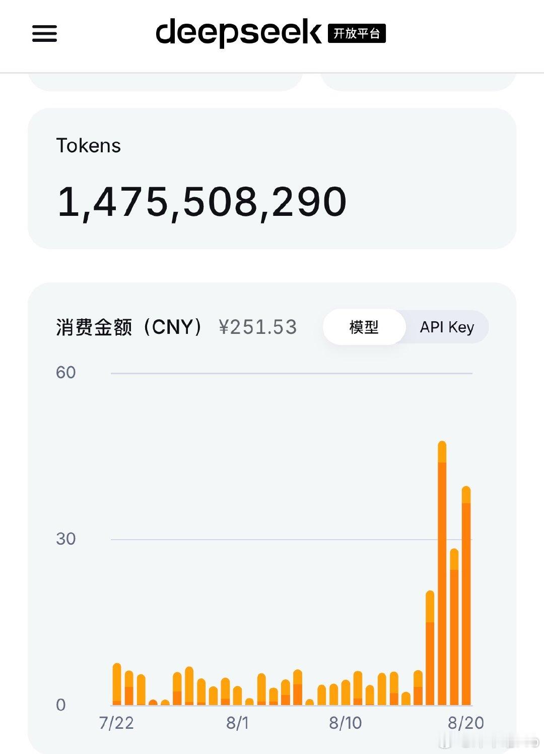 deepseek你是真的的飘了。涨价不说，一个问题你tm烧我20块的token还没完全解决[摊手]#deepseek##人工智能[超话]# ​
