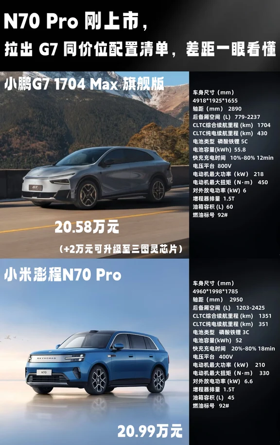 新上市小米澎程N70 Pro，对比小鹏G7怎么选？