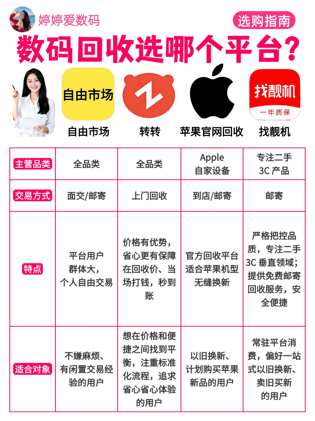 小白卖手机攻略｜回收平台红黑榜保姆级教学