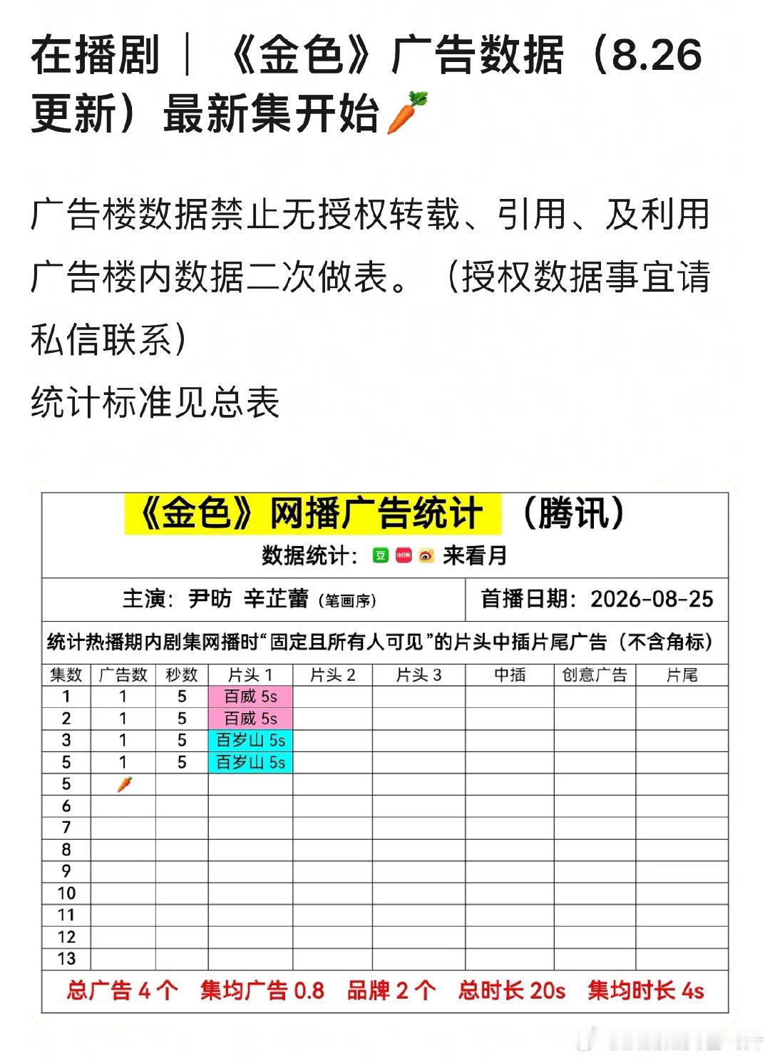 被梁大码天天念衰+零路人缘+水奖debuff… ​