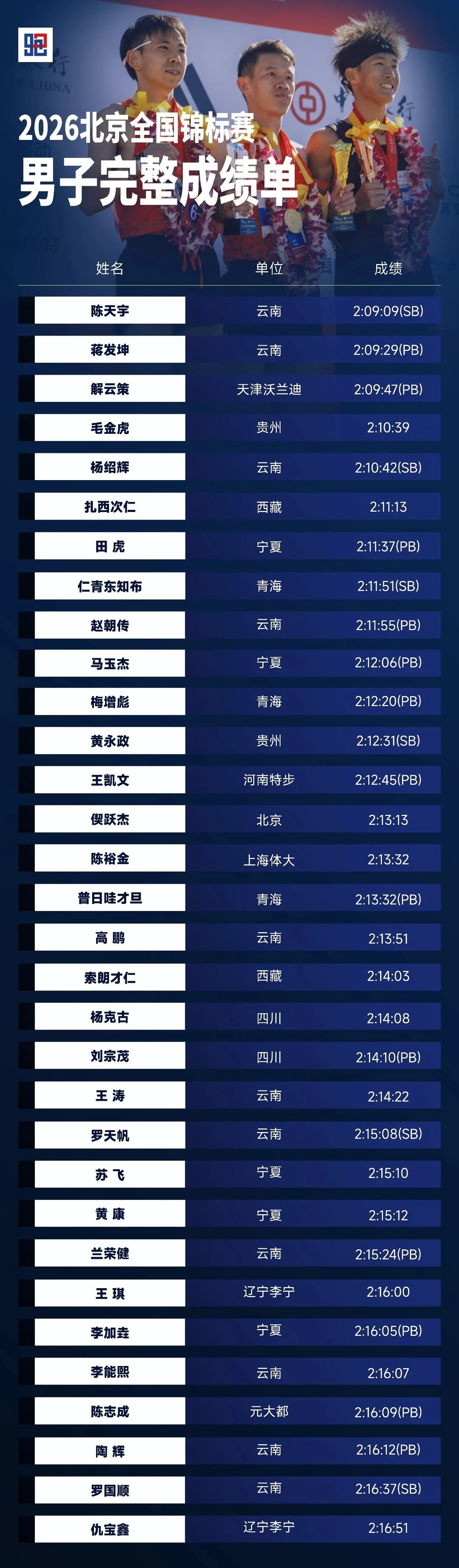2026全国马拉松锦标赛 #成绩单