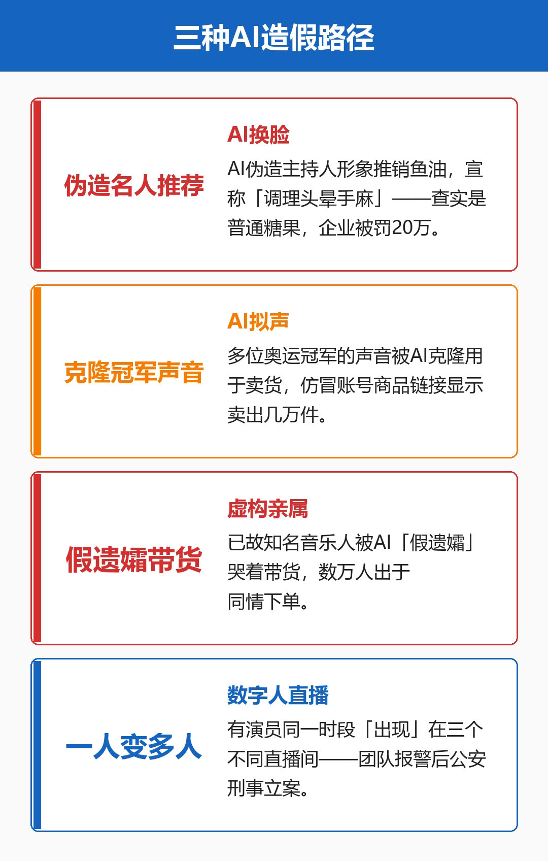 #吴越发声AI诈骗太恶劣#此类行为不仅严重侵犯了吴越的与声音权益，更构成对消费者的欺诈，性质极为恶劣。要从法律上约束应用条件范围，否则就像决堤的黄河，泛滥成灾。 ​