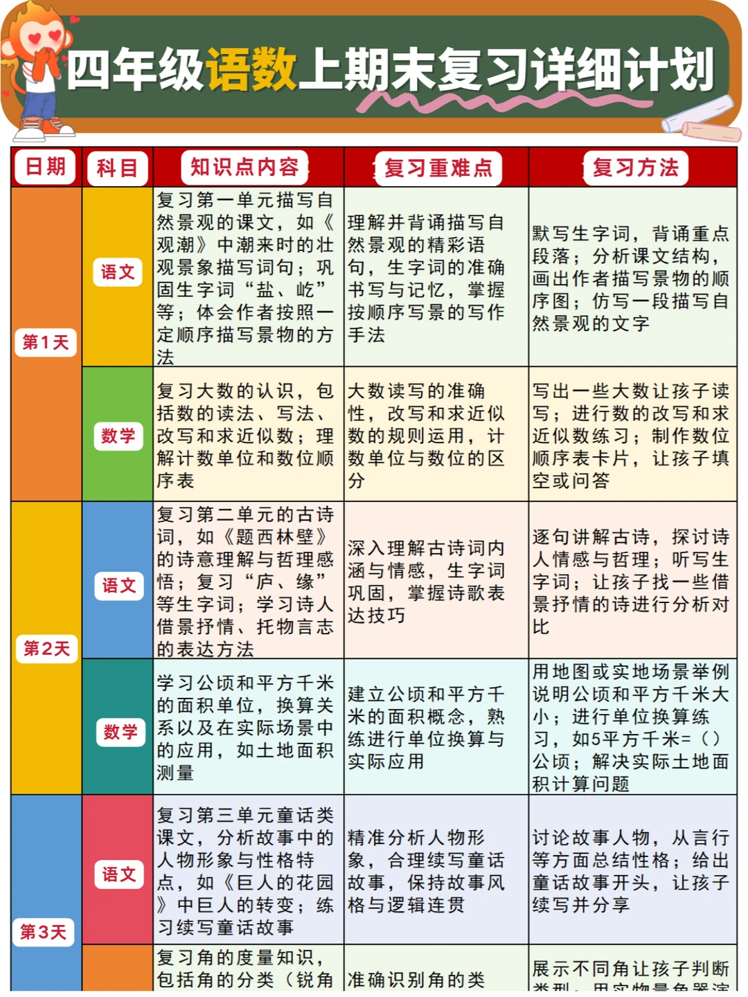 四上语数期末复习详细计划❗附知识点汇总✅