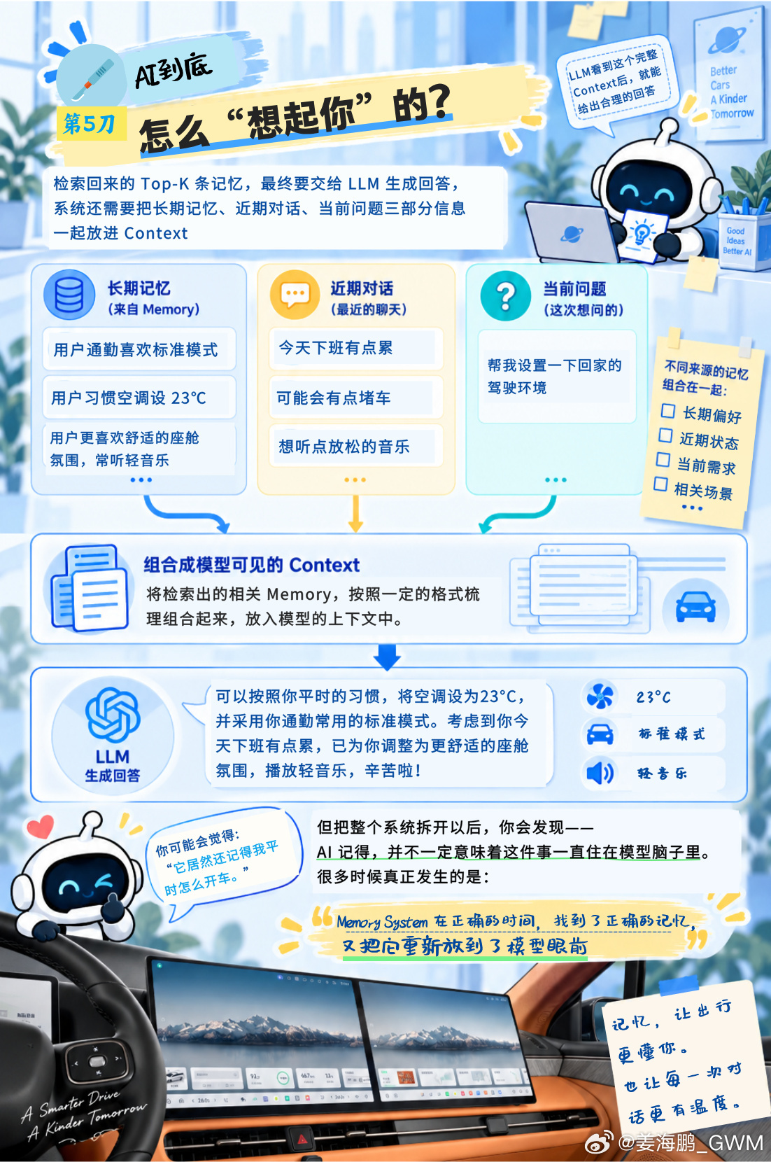 一台越来越智能的车，到底要怎样才能越来越“懂你”？

随着智能化不断发展，我们对车的期待，也在从“听懂指令”，慢慢走向“理解习惯、记住偏好”。而在 AI 背后，Memory 正是很有意思的一环。我们很容易把 AI 的“记忆”理解成保存聊天记录，但真正做起来，问题要复杂得多：不是记得越多越好，而是 ​