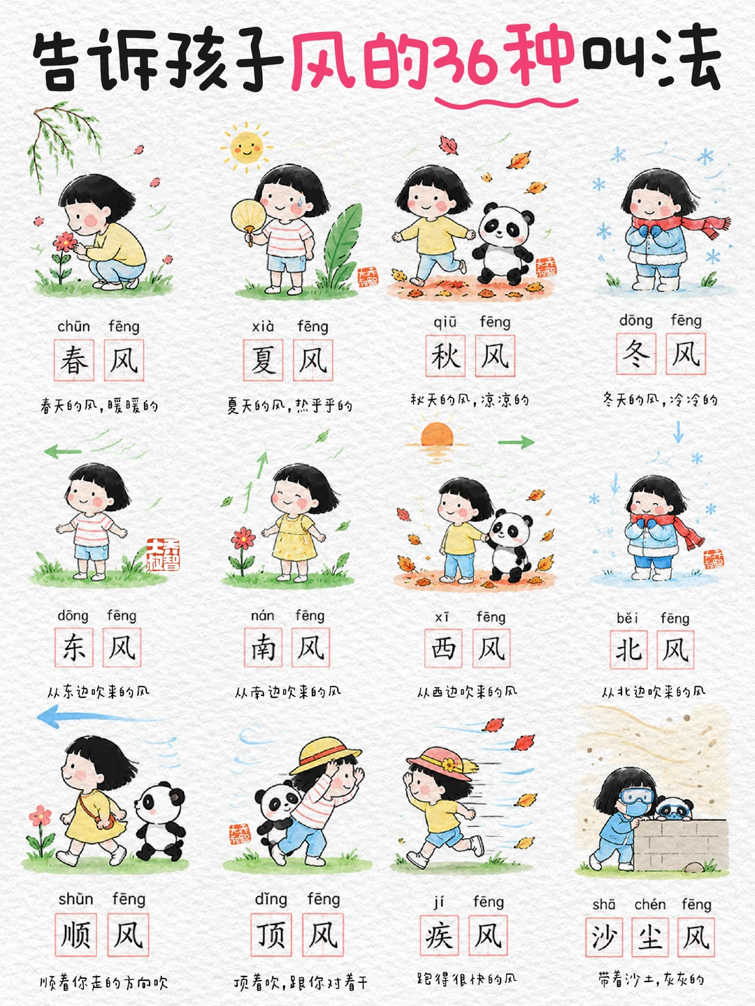 告诉孩子风的36种叫法🌪️