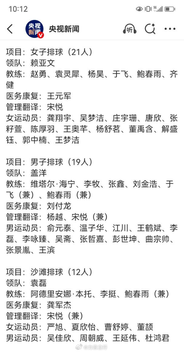 央视新闻发布亚运会大名单，女排12人，张籽萱郭中楠进入名单，刁琳宇王媛媛不在名单内。男排12人不变。张籽萱加油，中国队加油[加油][加油] #中国女排##中国男排##中国女排[超话]# ​