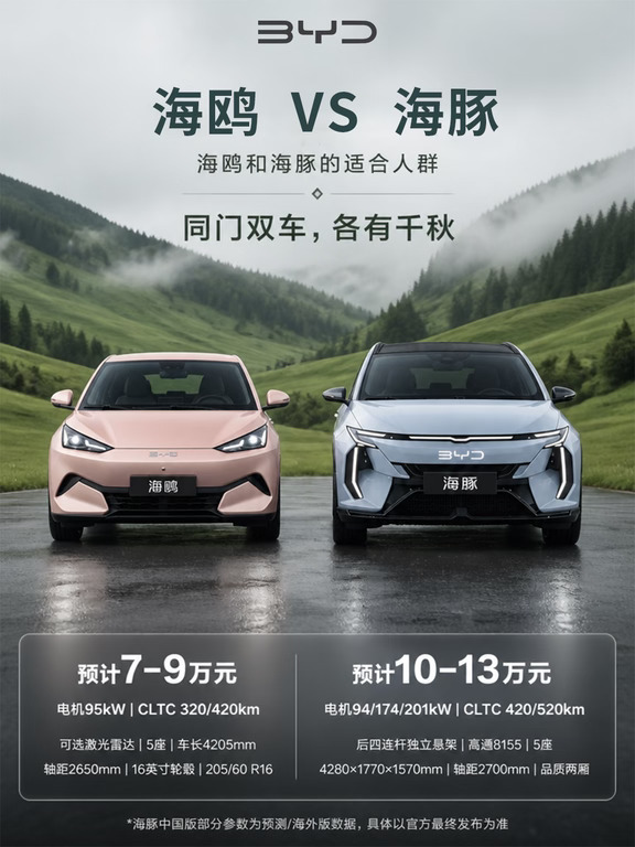 27款差价3万！比亚迪海鸥和海豚怎么选？