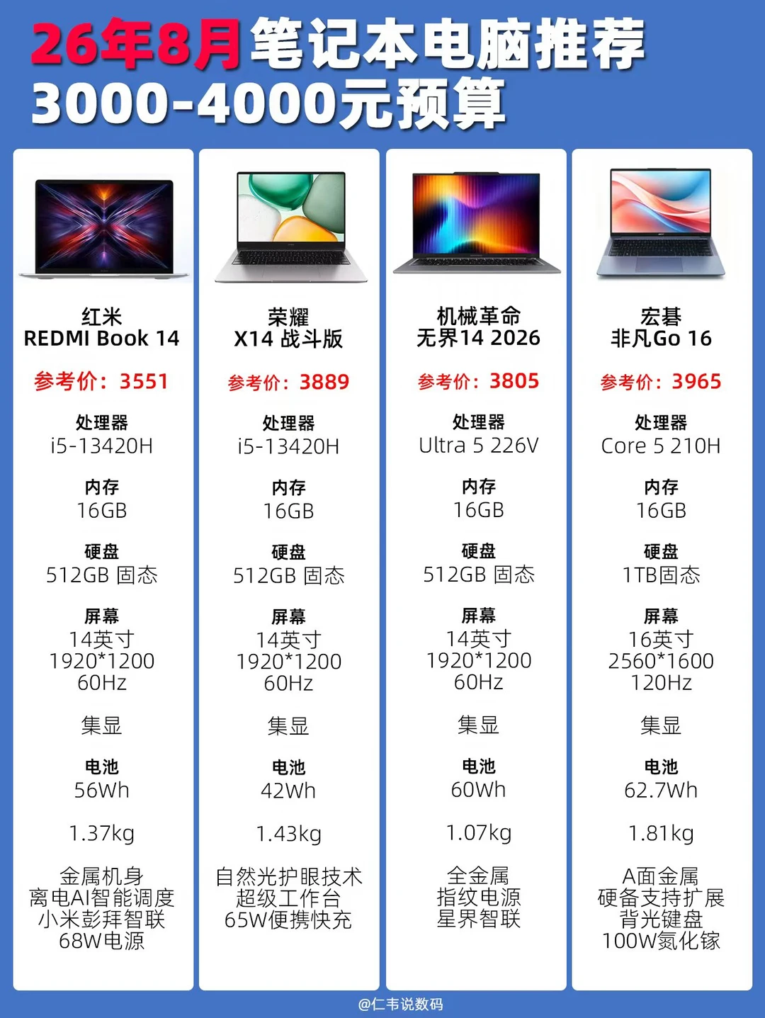 26年8月3000-4000元笔记本电脑推荐