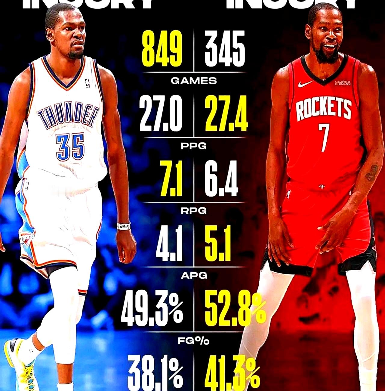 火箭队这帮年轻人，交易市场上的待遇真是天差地别。    马刺那边急着补...