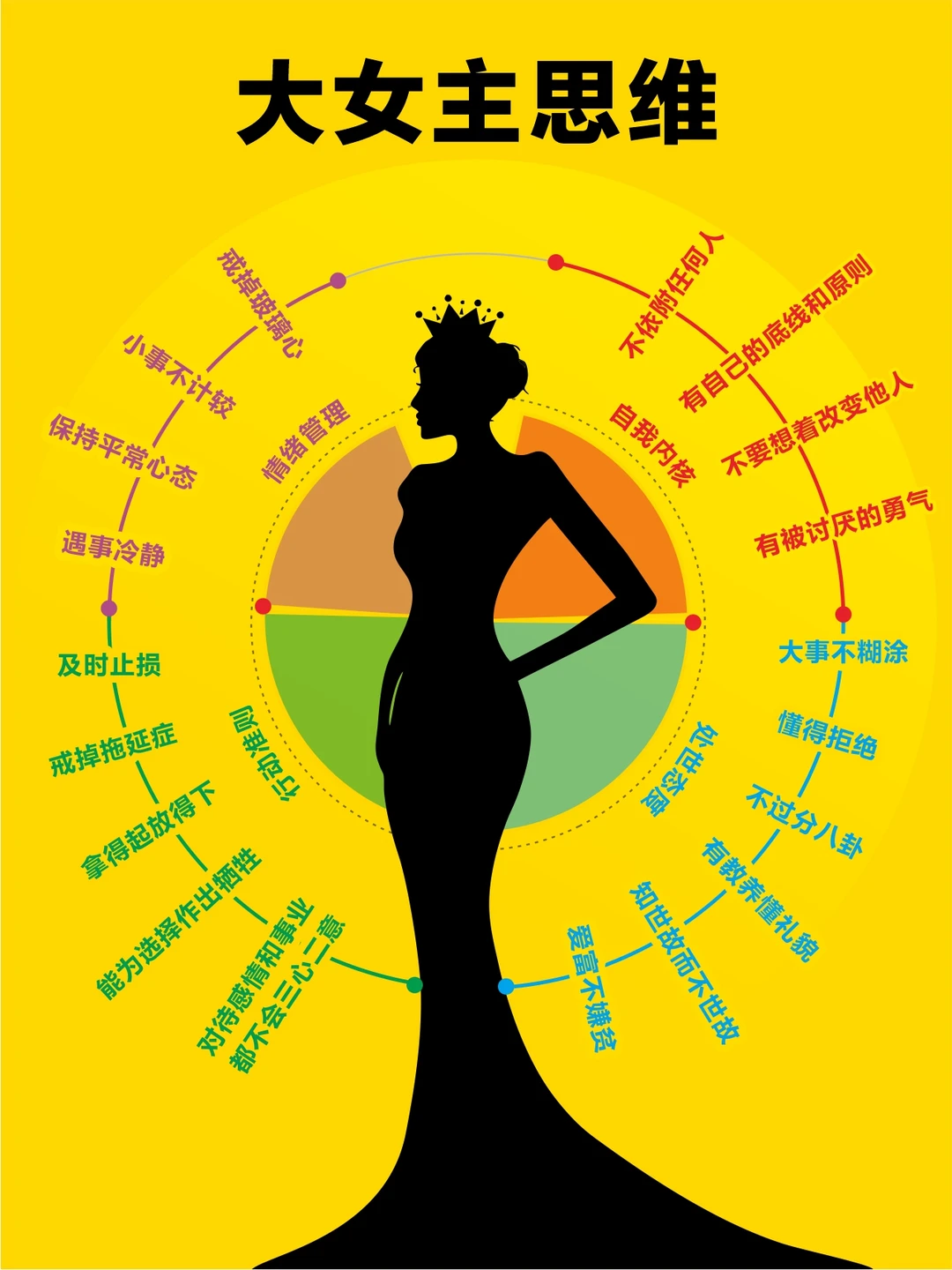 高段位女人的强者思维‼️你身边有这样的吗