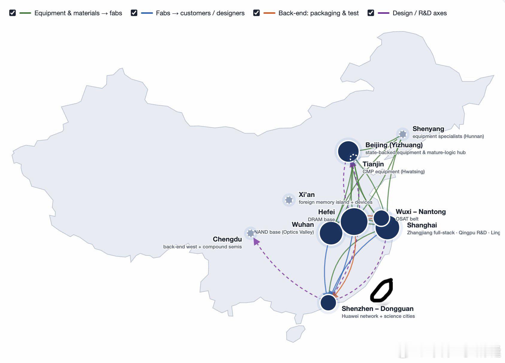 中国大陆半导体产业链地图（互动地图：

产业链的地理特征：
1. 高度集聚在东部沿海：产业链高度集 ​