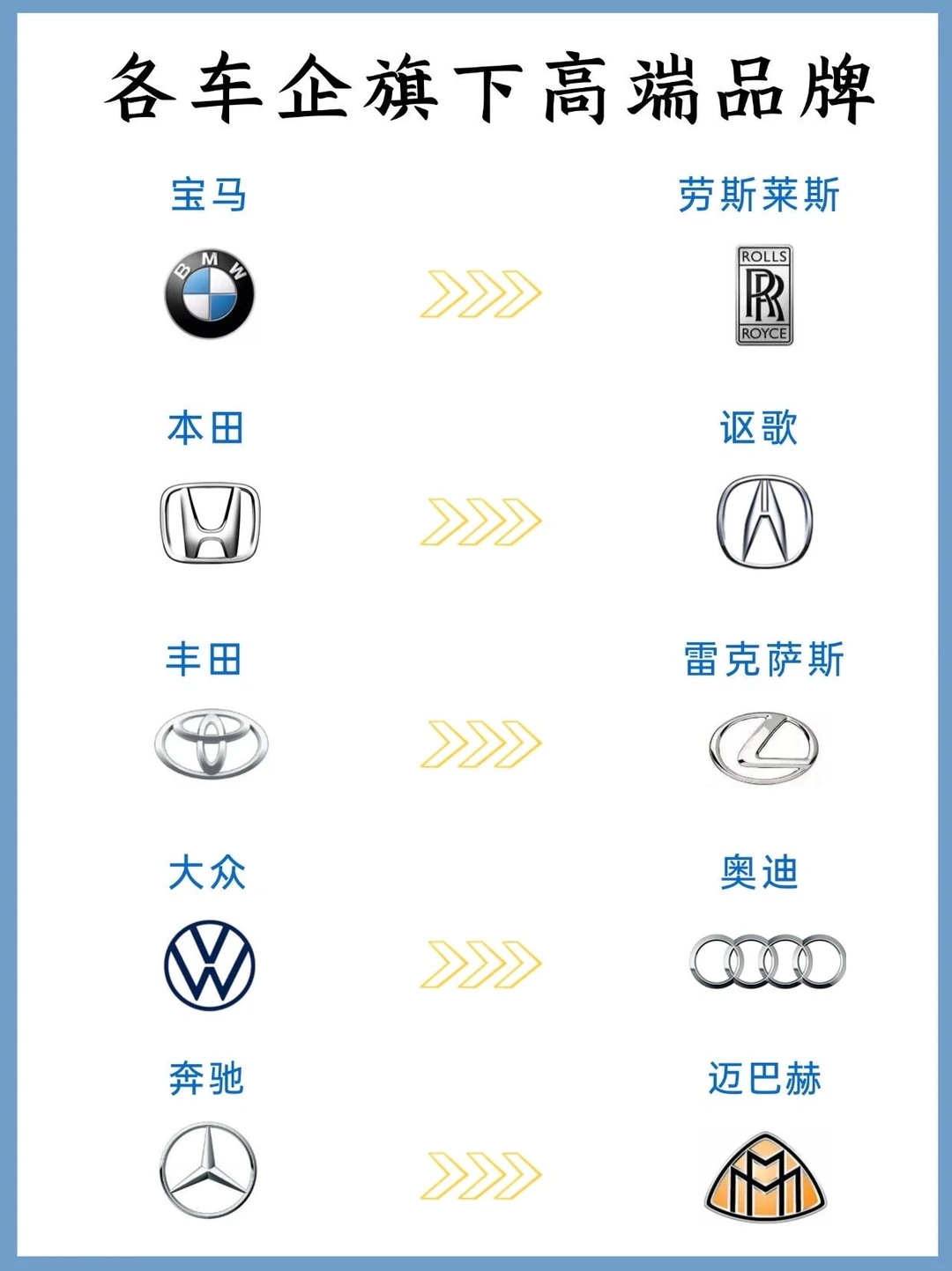各个车企旗下的高端品牌，来看看你都认识吗？