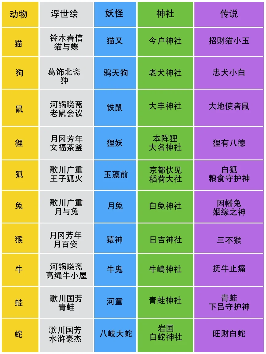 十分钟带你看懂日本奇幻动物神！