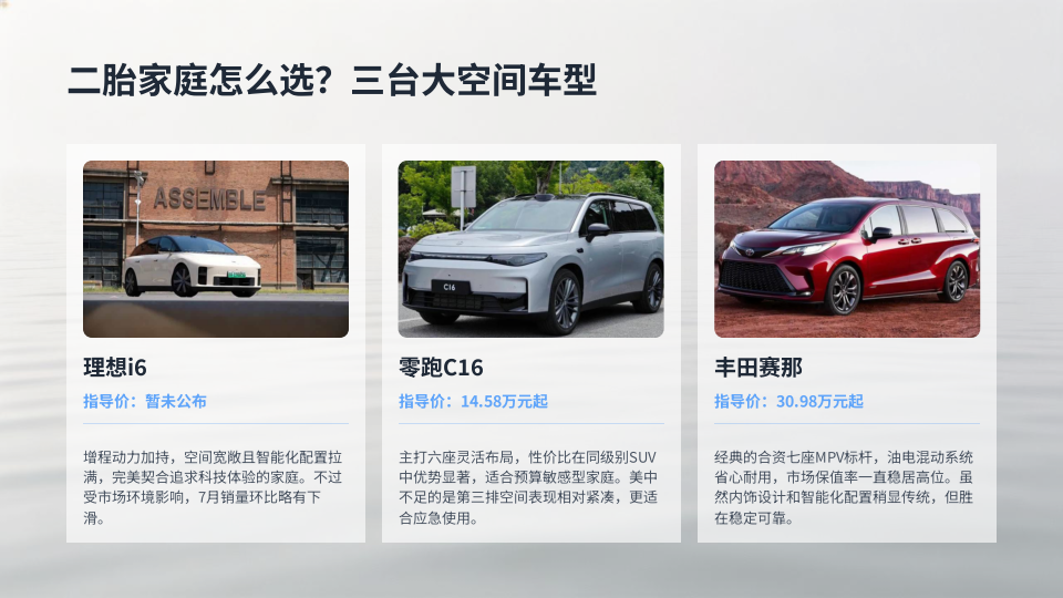 二胎家庭怎么选？三台大空间车型
理想i6、零跑C16、丰田赛那，这三台车是多孩家庭的实用之选。i6增程动力、空间大、智能化强，7月15420辆，连续四个月破2万。但7月环比下滑明显，而且增程器在高速上的油耗表现一般。C16六座布局、14.58万起，7月6467辆，性价比突出。但第三排空间还是偏紧凑，