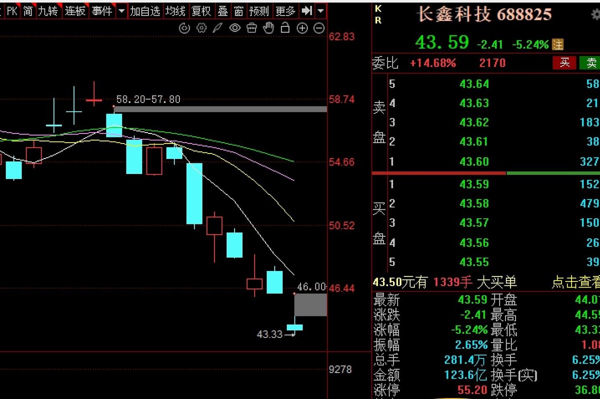 长鑫把4F² DRAM架构往前推了一步，年底计划亮新一代DDR5服务器内存，这事的分量不在当天涨跌幅，而在市场开始重新算账：原来通用服务器内存的定价壁垒没那么牢。马斯克前两天吐槽部分存储厂报价高得离谱、夸美光克制，本质是大客户被涨价顶得难受，趁机把议价情绪摆上台面。但别把消息当成马上变天，服务器内存