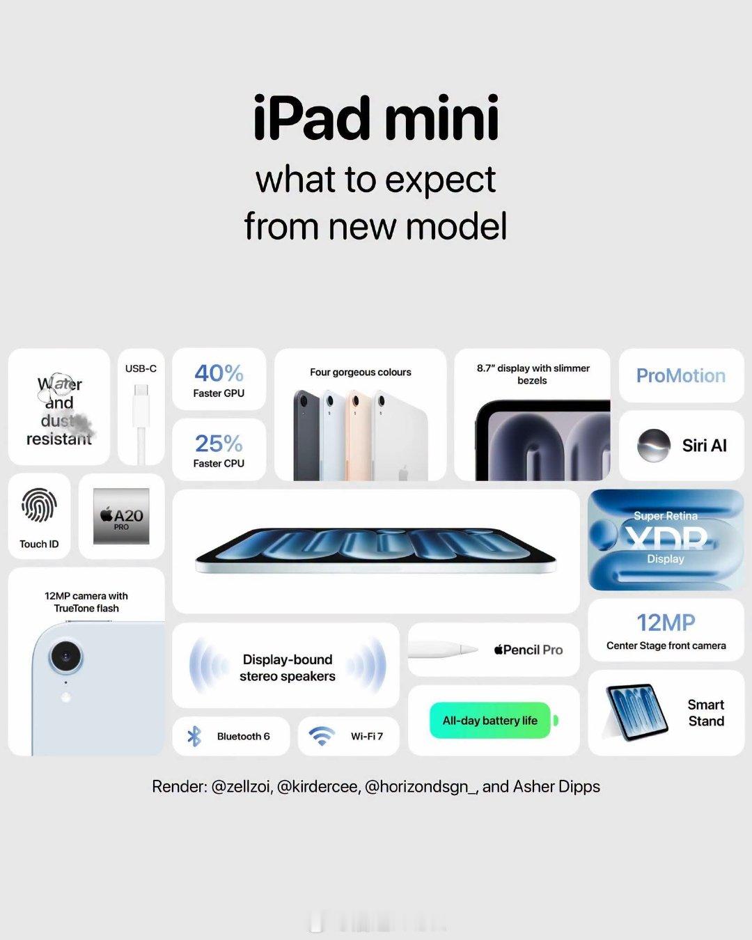 #苹果大批新品意外泄露#其实我最期待的是全新的iPad mini！按照爆料的：搭载苹果最新的A20 Pro芯片，8.7英寸更窄的黑边，支持Promotion高刷，屏幕发声技术和指纹识别。这一套下来太6了，我感觉这些技术除了芯片都不是最新的，果子应该都上了吧？[污] ​
