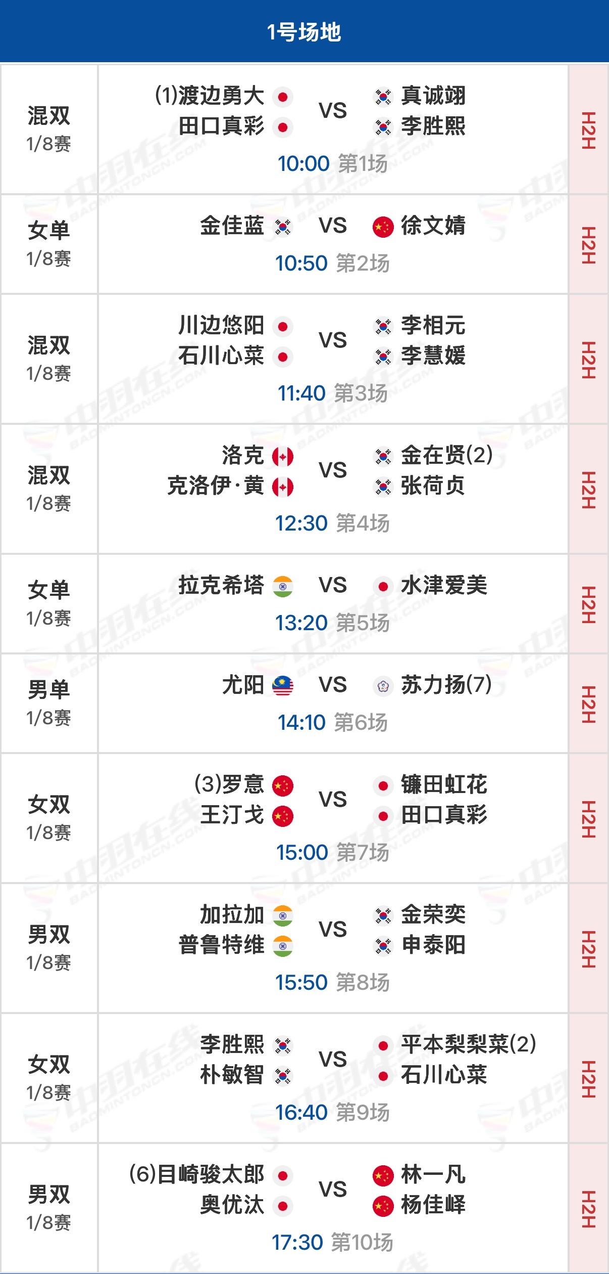 1/8决赛北京时间10:00开始，可在羽协公众号/视频号、优酷等观赛实...