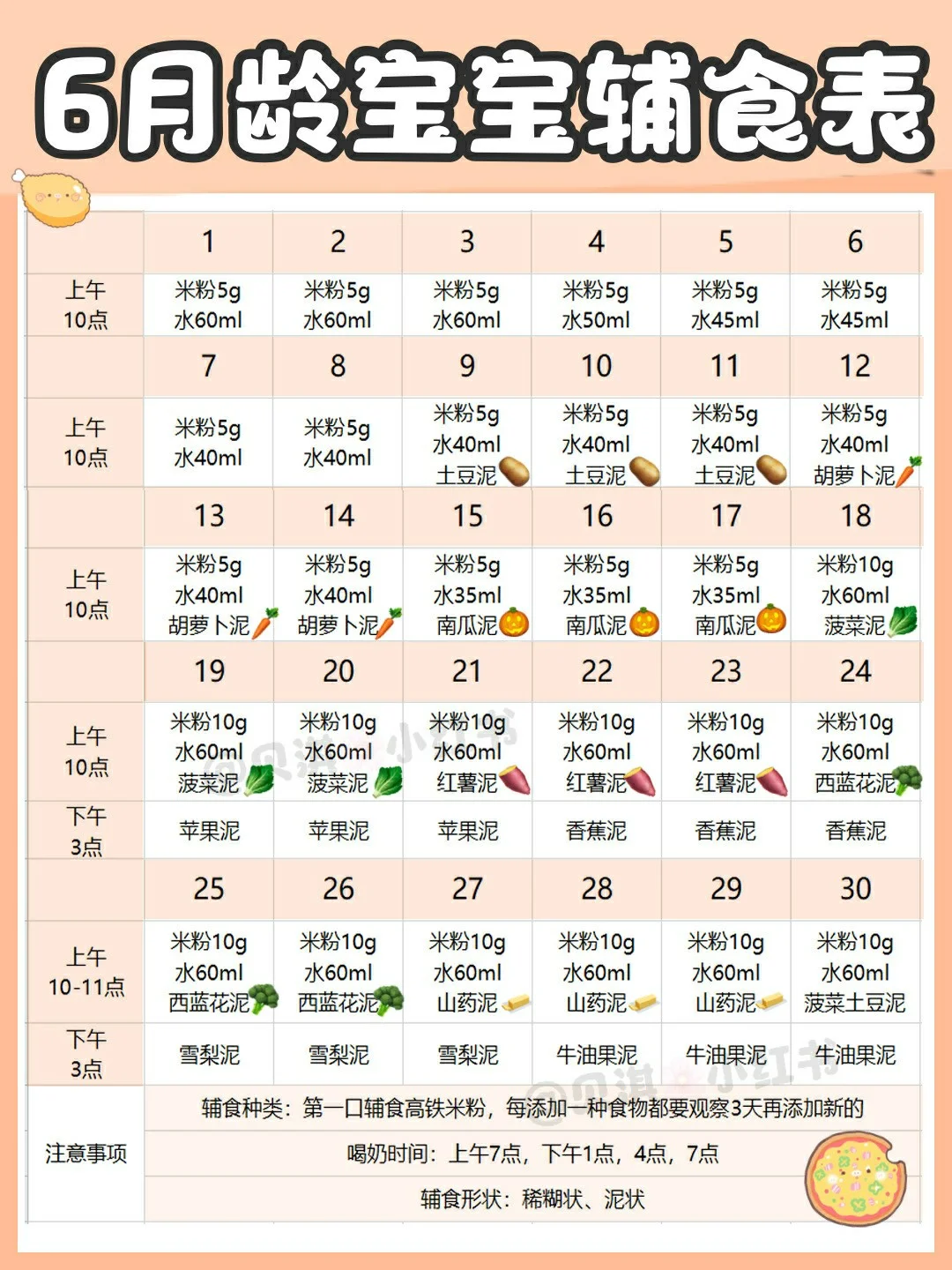 6-12个月宝宝辅食添加表！建议打印照做