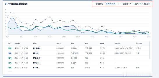 霍尔木兹海峡，曼德海峡。<br />霍尔木兹海峡其实依然在通行的。甚至...