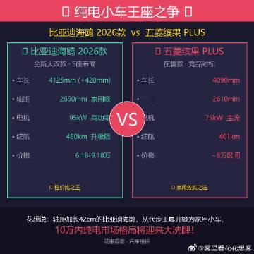 纯电小车王座易主！比亚迪海鸥大改款锐评