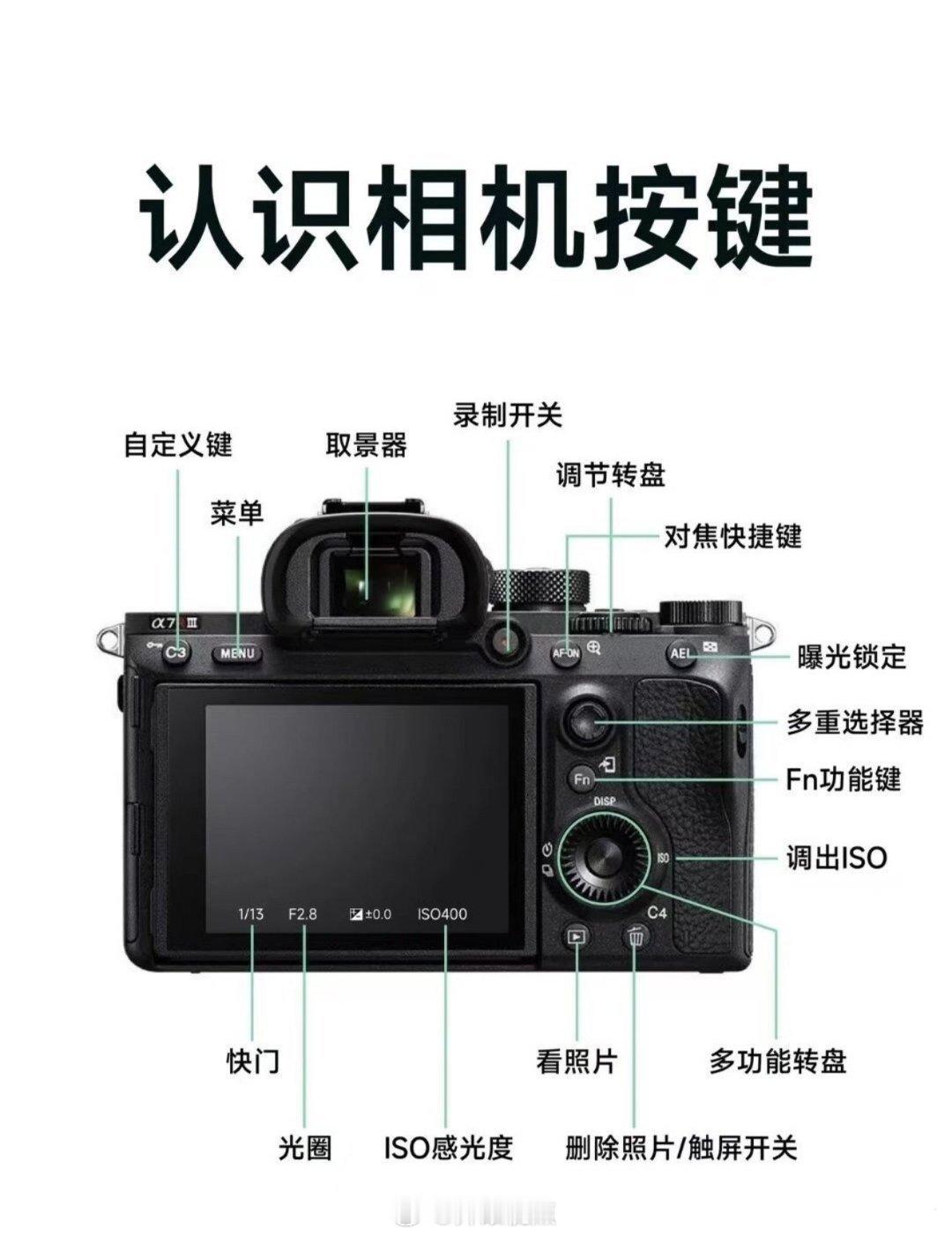 数码相机界面及按键指南，get✔️ ​