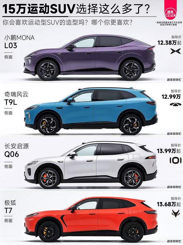 15万预算你会选个运动型的SUV吗❓
