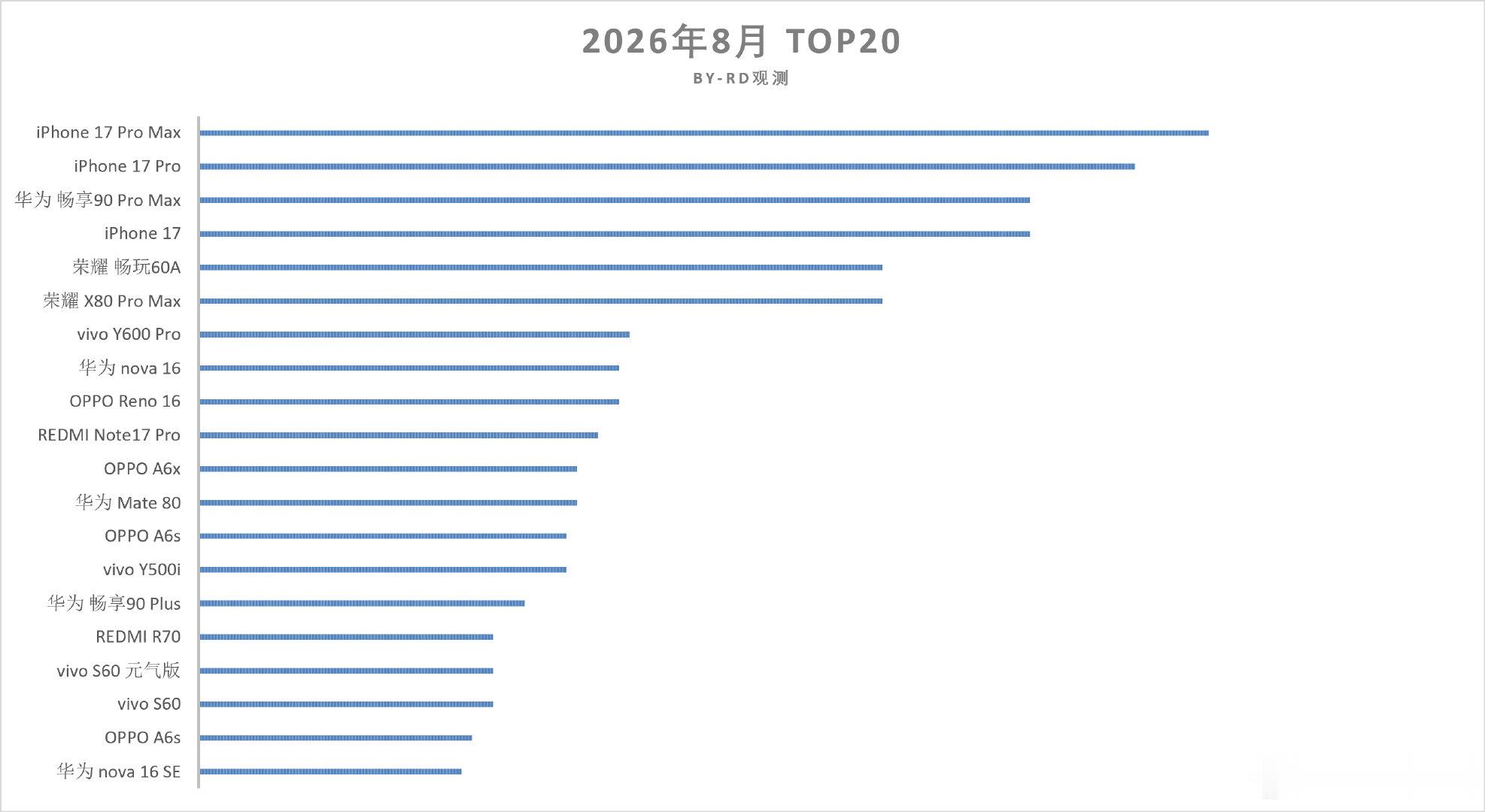 2026年8月 TOP20（Sell out） ​