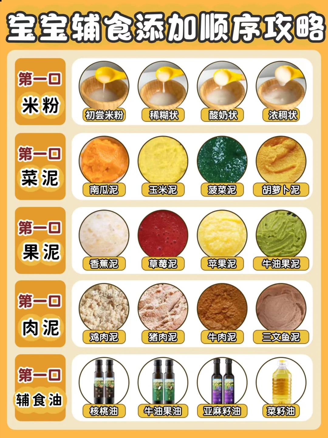 6-12个月宝宝初次添加辅食顺序！按月龄喂养