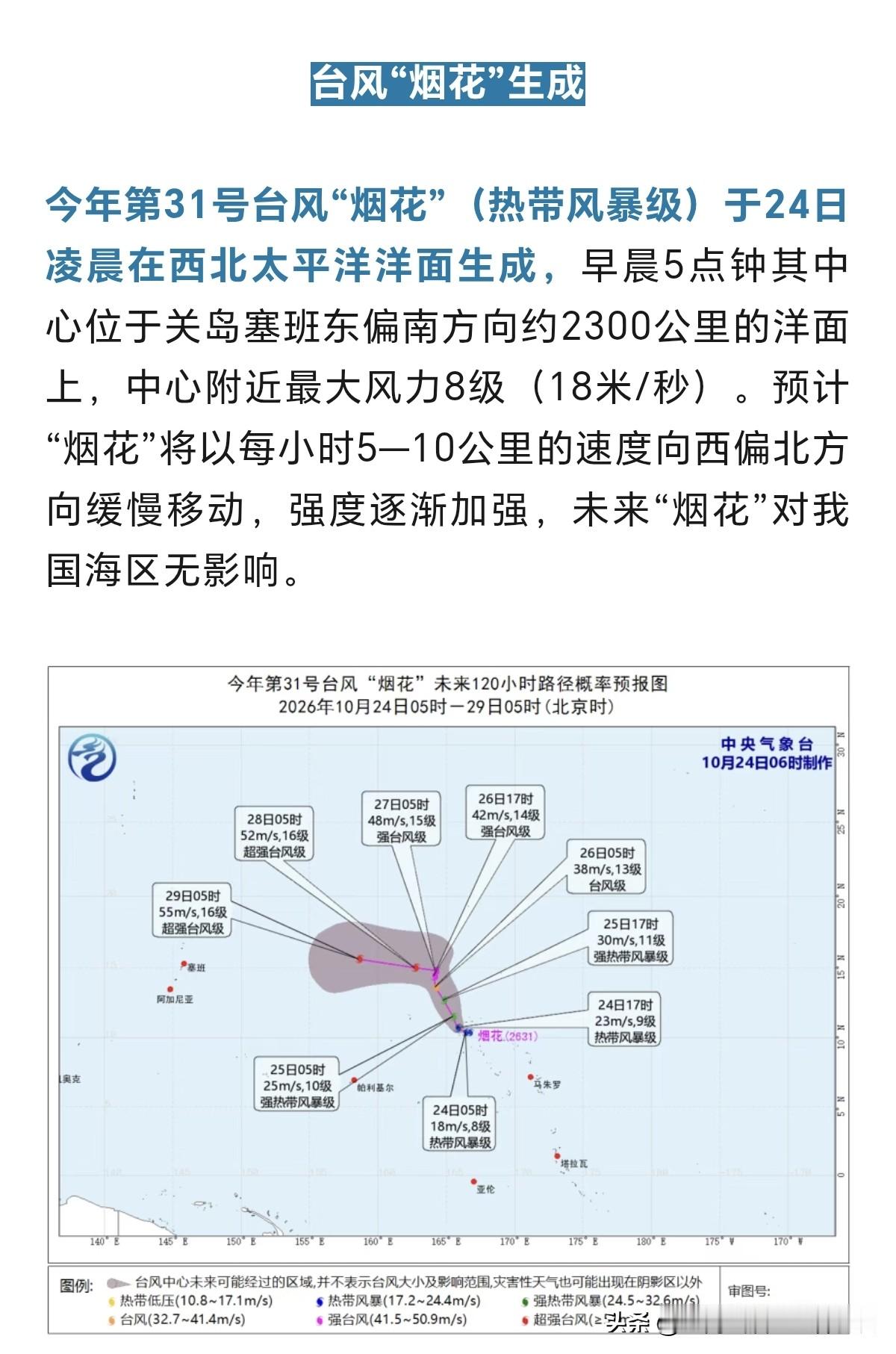 随着第31号台风“烟花”，在10月24号凌晨生成，今年的台风数量，追平了13年前，既2013年的台风数量。为二十一世纪以来，台风数量最多的年份之一。如果接下来的两个多月，还有第32号台风生成的话，则2026年会刷新台风数量的记录。不过好在，31号台风“烟花”，对我国海区无影响，不会往浙江、福建等沿海