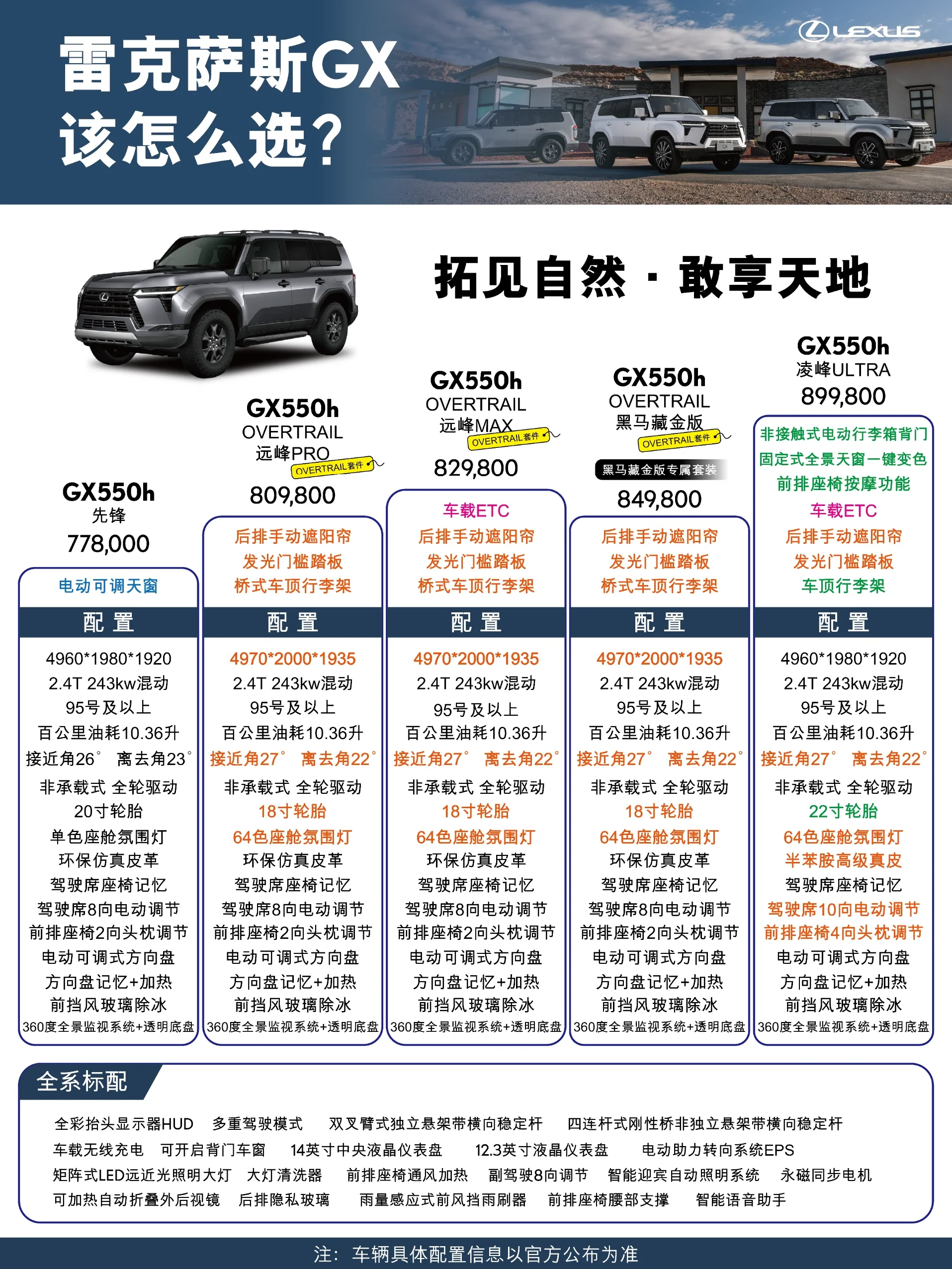 雷克萨斯GX怎么选？一图带你看懂！