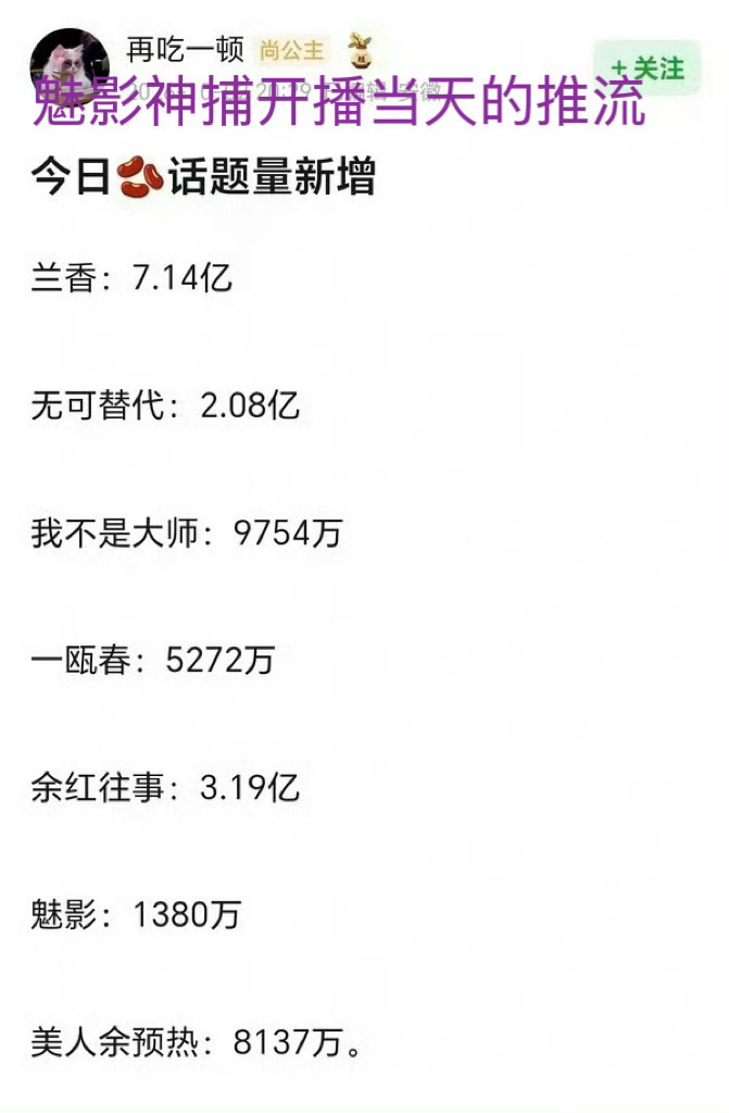 有的剧播完了，有的剧刚播。有的剧下周播，和同天定档，定档当天的微博rs就比魅影神捕从开拍到现在的r搜ydl多了。这部剧有一丝功劳都是罗云熙的表演和拉人宣传、粉丝的人传人给的，剧方可以说是一点都没做，是从一开始就不打算投入和买待遇，米拿到手就跑路， ​