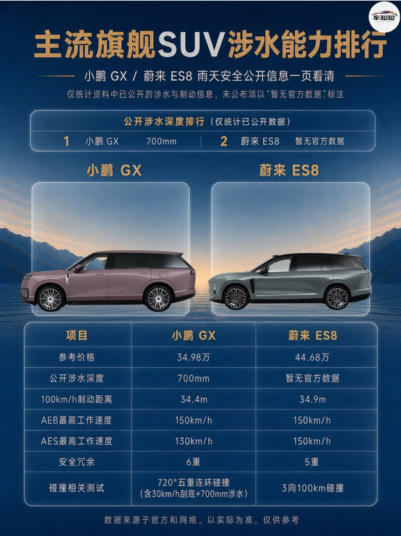雨季选家用SUV别漏这几项