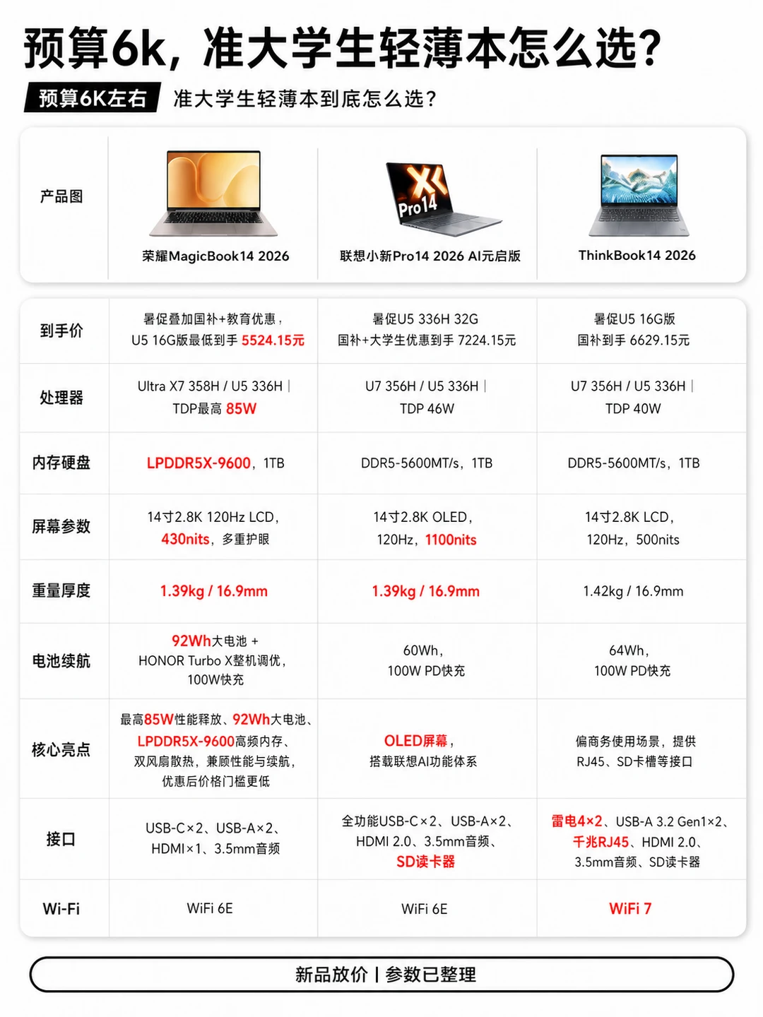 开学买电脑！别忽略这些细节