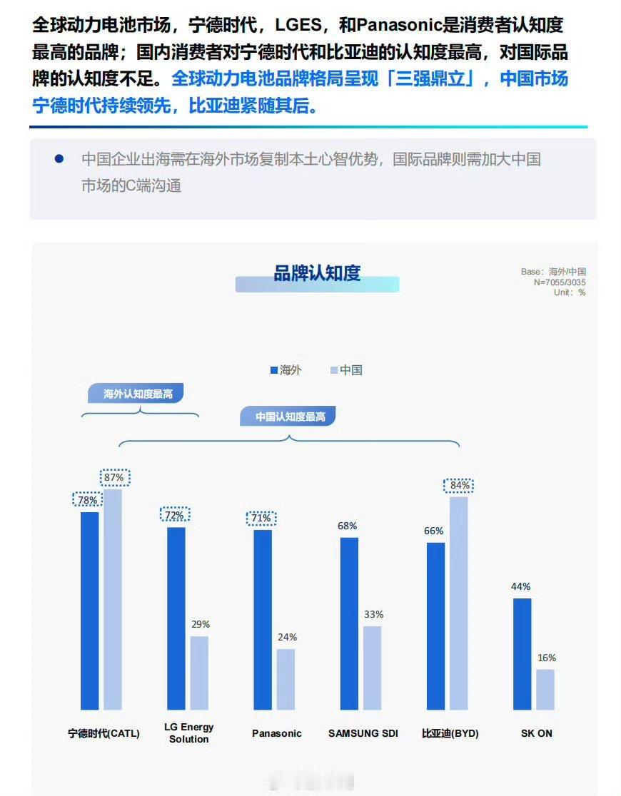 #宁德品质时间会见证#相信时间可以检验一切 ​