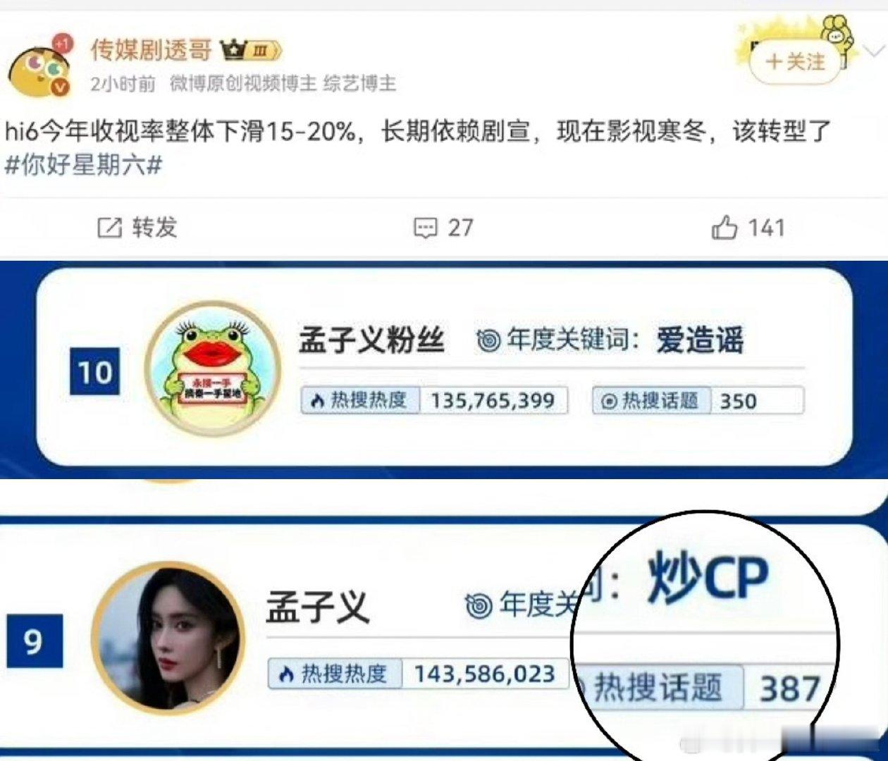 🍉：你好星期六在孟子义加入常驻后，收视率整体下滑15-20% ​