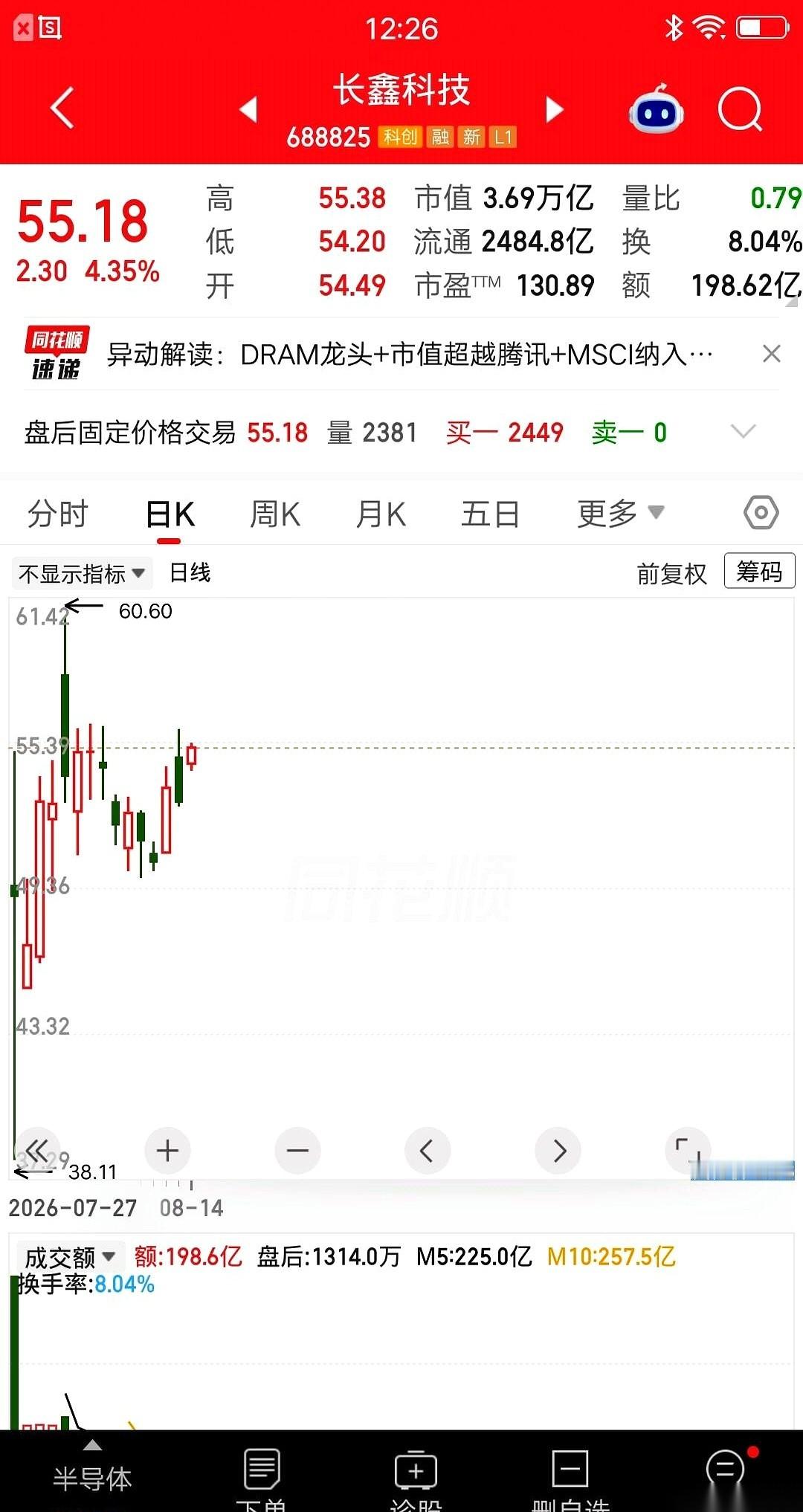 大半夜刷帖，惊得我直冒冷汗。
浙江一位大哥，75万真金白银，在55块的高位一把梭哈长鑫科技。
发帖直接放话：“目标100块，不到不走！”
这胆量，真是不把A股的毒打当回事啊。
说实话，长鑫这家公司，是真的硬核，绝对是咱们国人的骄傲。
搞内存芯片的独苗，产能全国第一、全球第四。今年上半年利润眼瞅着要破
