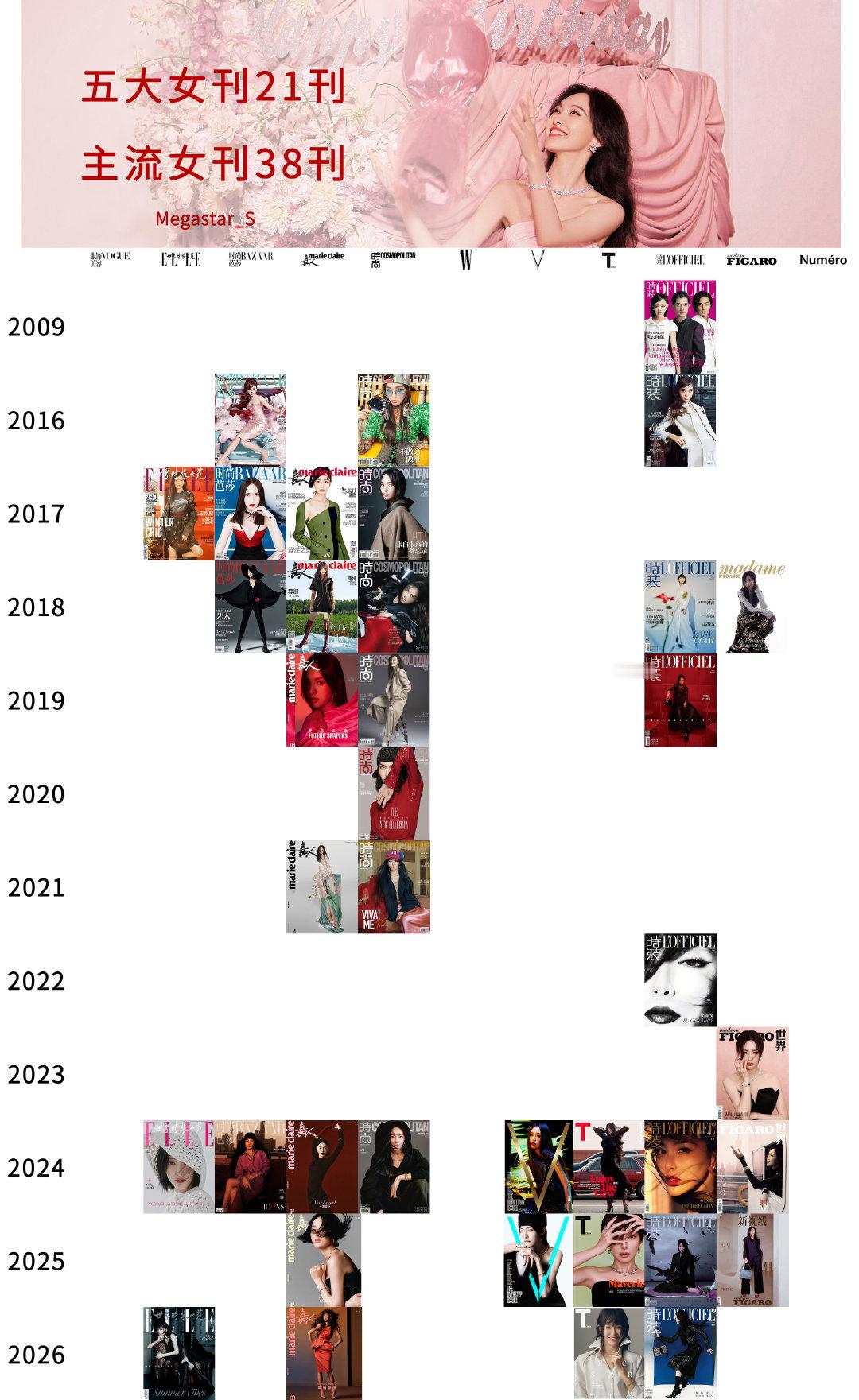 唐嫣时尚COSMO 九月刊封面预告也来喽，今年的第五本主流女刊登场，嘉人开季、七月三刊连撞后，再揽九月刊，年内集邮五大女刊的开季与金九～[赢牛奶] #时尚COSMO9月刊预告# ​