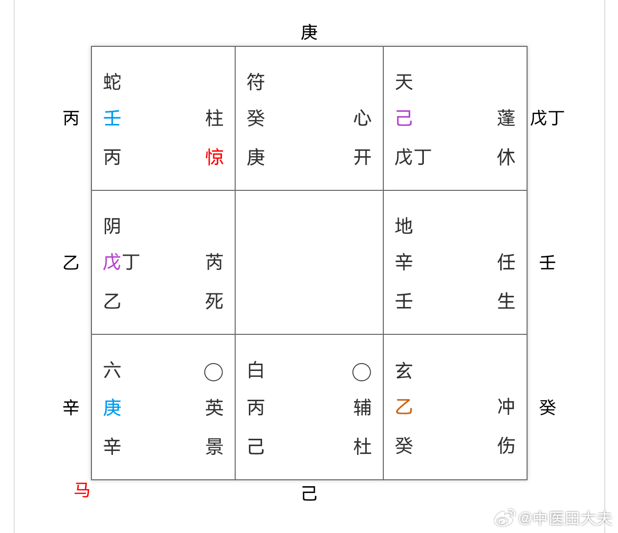 马星主动，奔波劳碌 事落空亡 多劳身而不得 ​​​