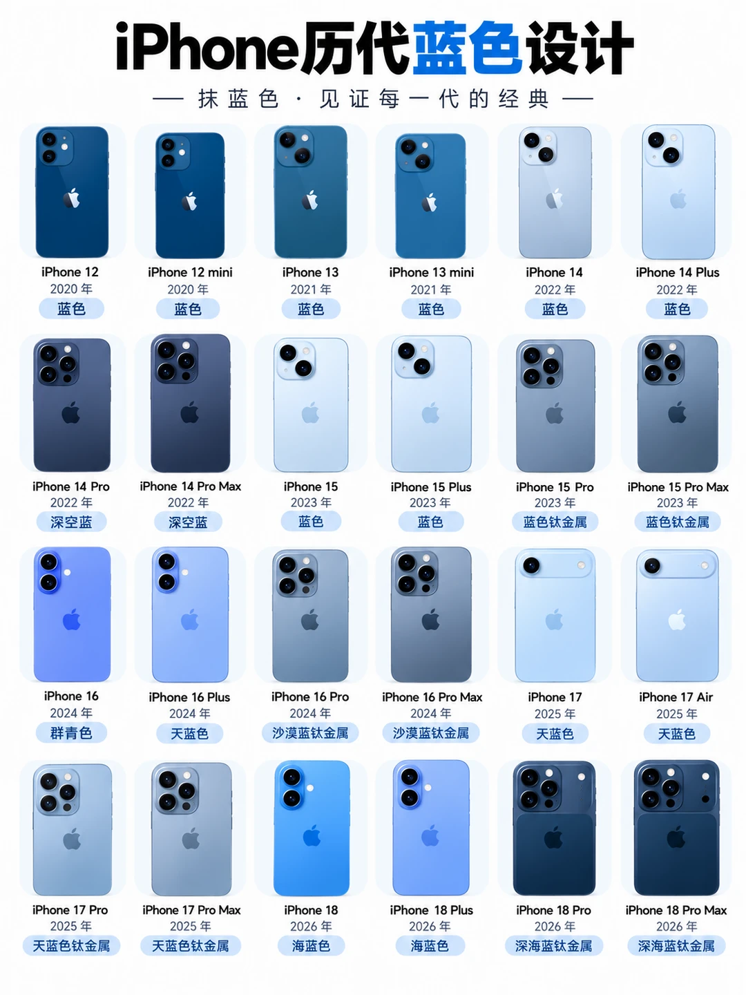iPhone历代蓝色大合集！哪款是你的心头好？