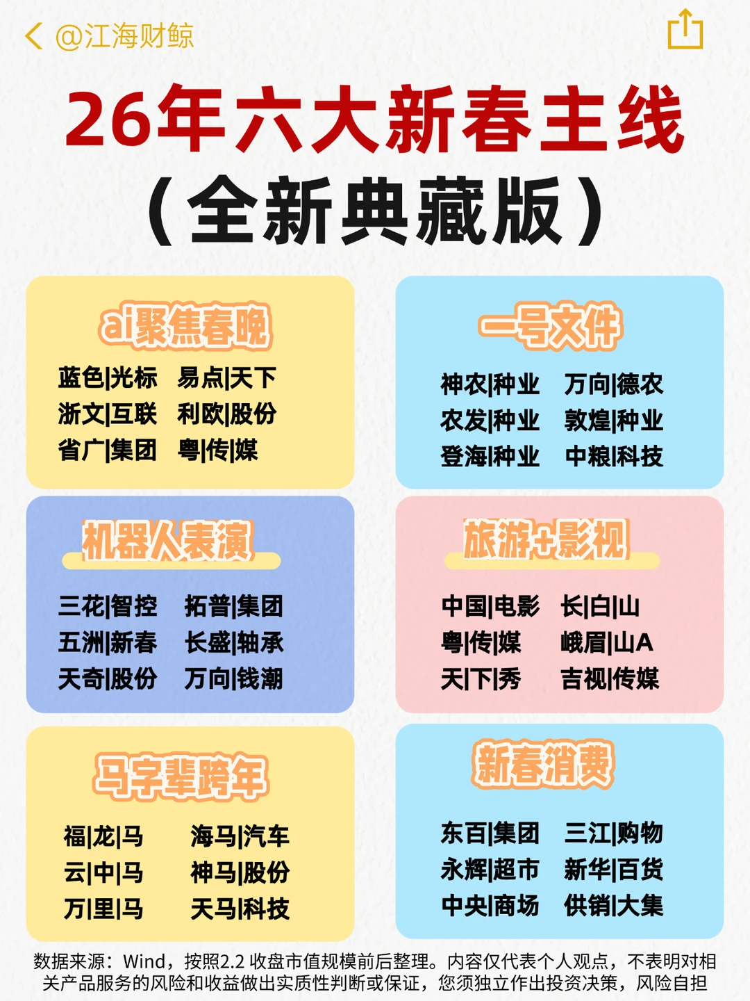 🔥26年六大新春主线（全新典藏版）