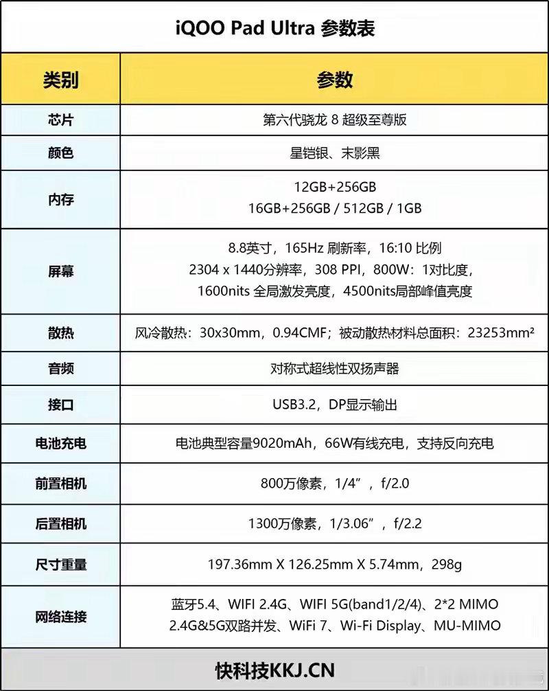 第六代骁龙8超级至尊版+内置风扇！iQOO Pad Ultra平板评测 ​