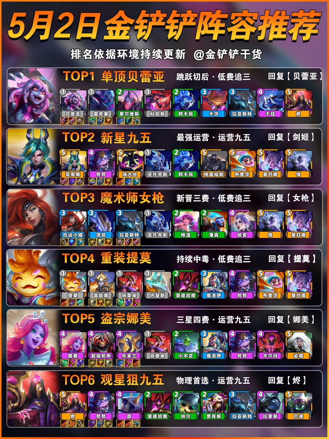贝蕾亚登顶！5月2日金铲铲上分阵容推荐！