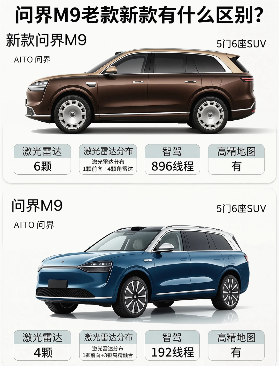 老款的问界M9能不能入手