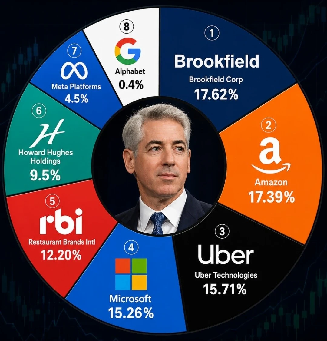 投资大佬比尔·阿克曼持仓解析📊💰