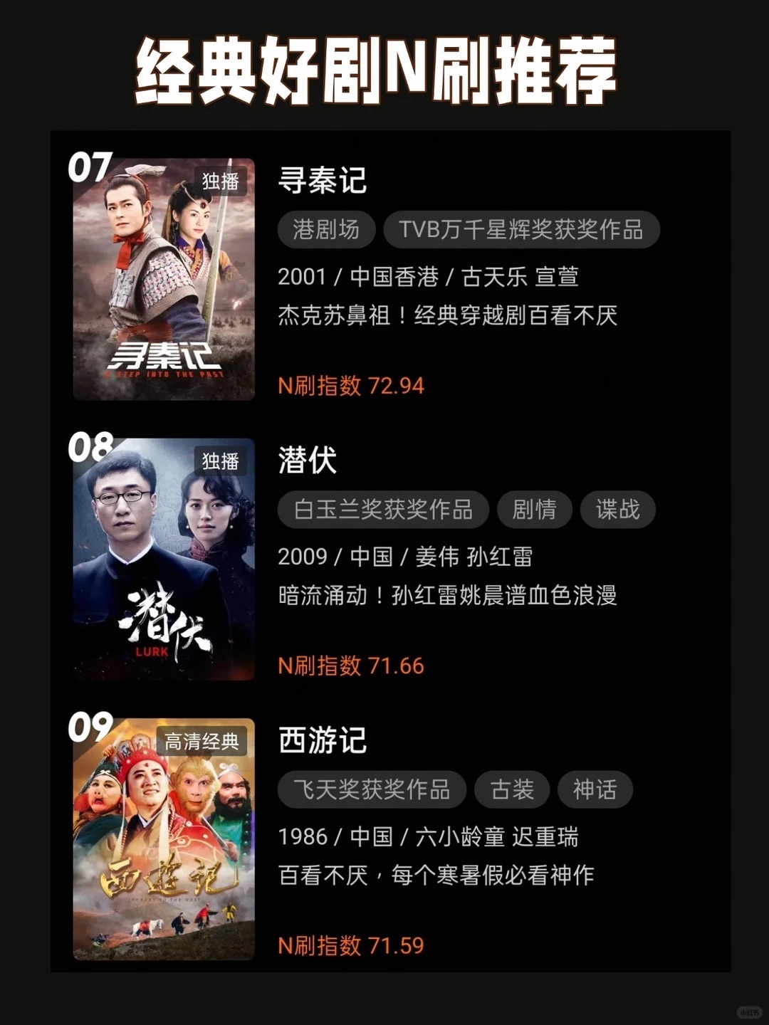 N刷不腻的12部好剧推荐！
剧荒终结者来了！这份N刷剧单请收好，拯救你的无聊时光！
1.《甄嬛传》
🏆 白玉兰奖作品
🔹 2011/孙俪/陈建斌
🔹 后宫生存法则终极教学，每次重看都有新发现！
2.《知否知否应是绿肥红瘦》
🏆 金鹰奖作品
🔹 2018/赵丽颖/冯绍峰
🔹 庶女逆袭清醒成长史，人情世故 ​