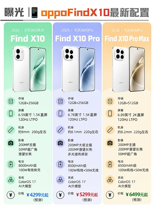 OPPO Find X10全系列配置曝光❗️等等党赢了？